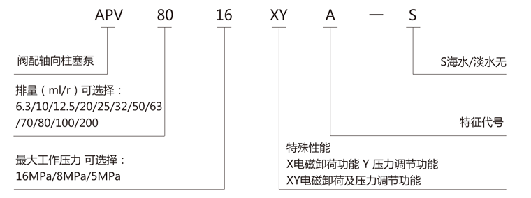 APV型號(hào)說明.png