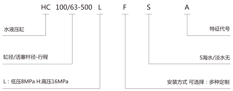 水液壓杠應(yīng)用范圍.png