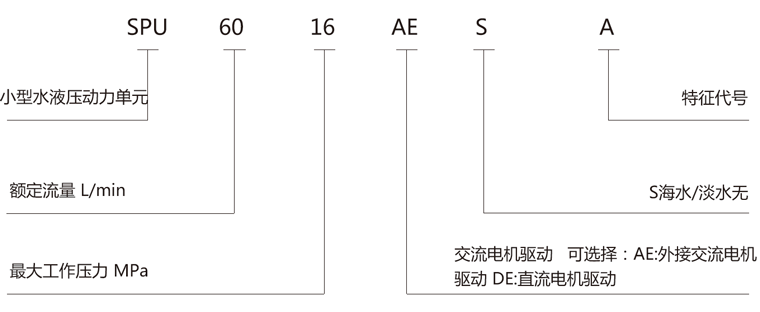 SPU應用范圍.png