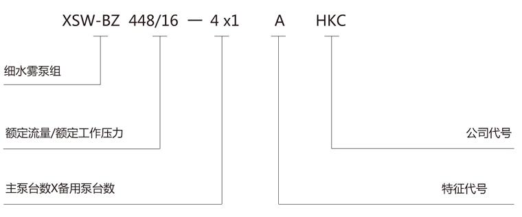 細(xì)水霧命名規(guī)則泵組.png